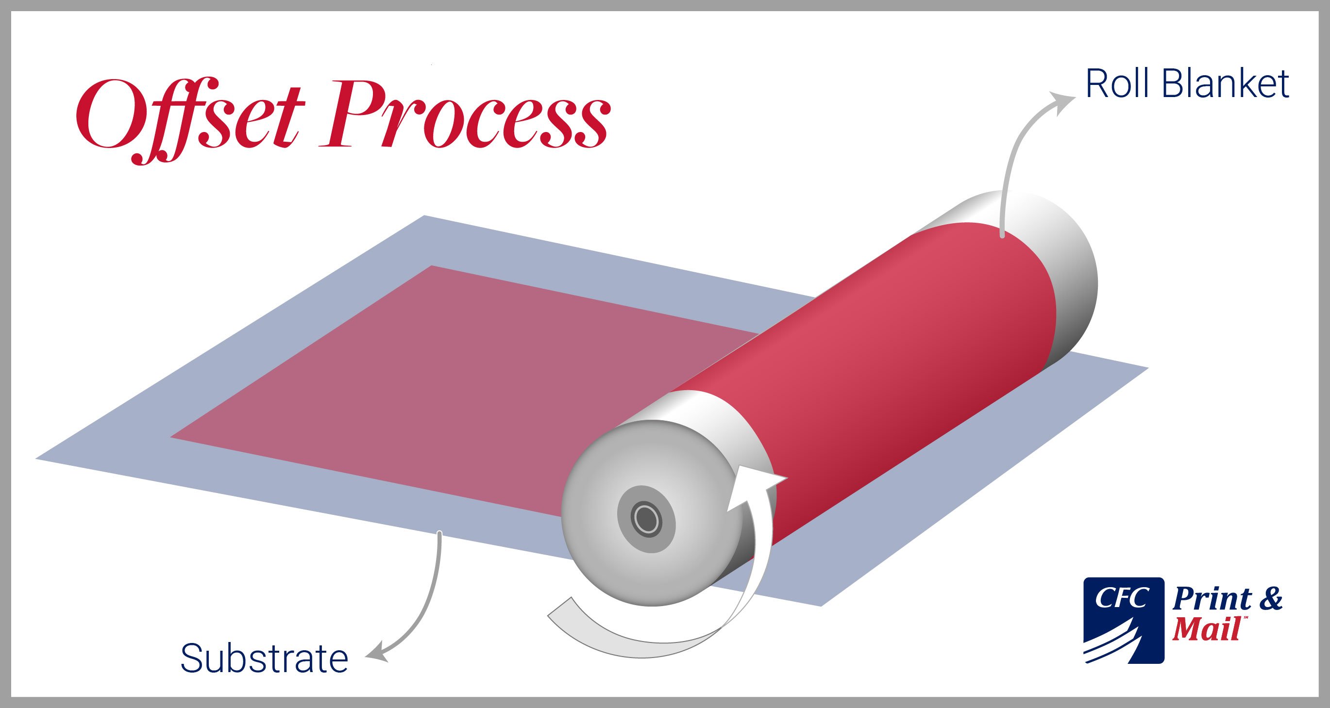 offset roller illustration